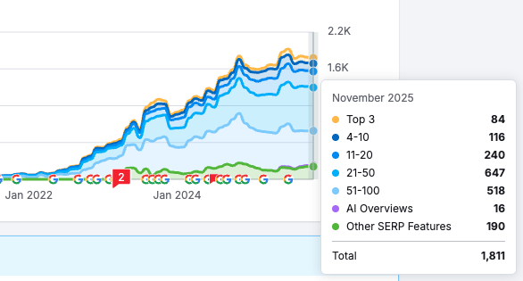 klantverhaal BURO Buiten