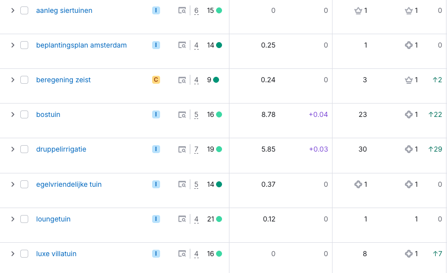 klantverhaal BURO Buiten