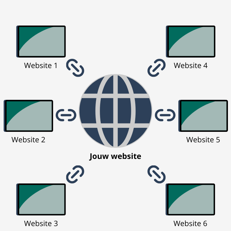 Linkbuilding visueel - OMA