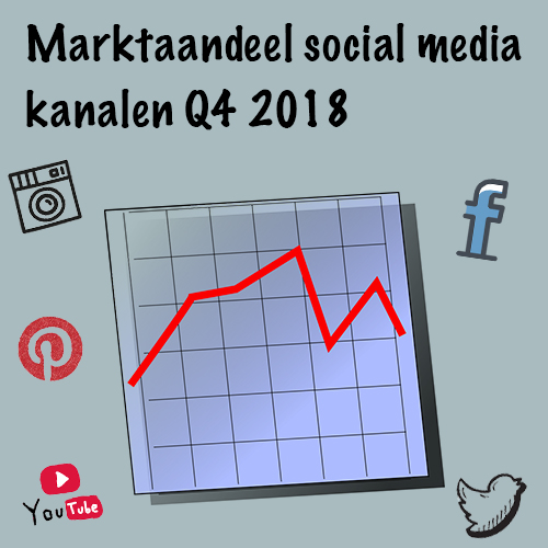 Marktaandeel social media kanalen Q4 2018