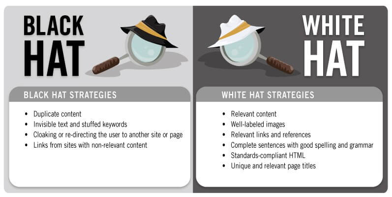black hat vs. white hat linkbuilding