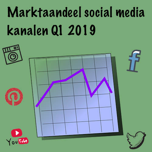 Q1 2019: Marktaandeel social media in Nederland en Europa