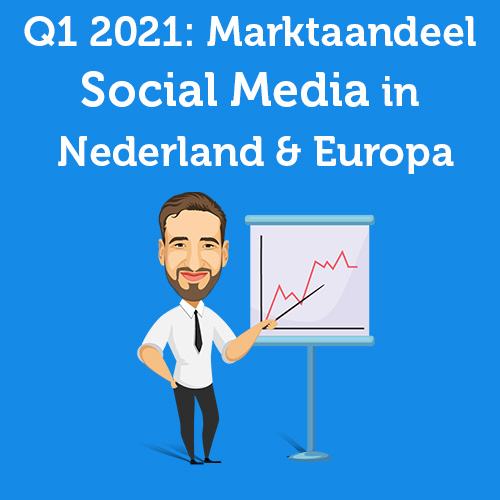 Q1 2021: Marktaandeel social media in Nederland en Europa