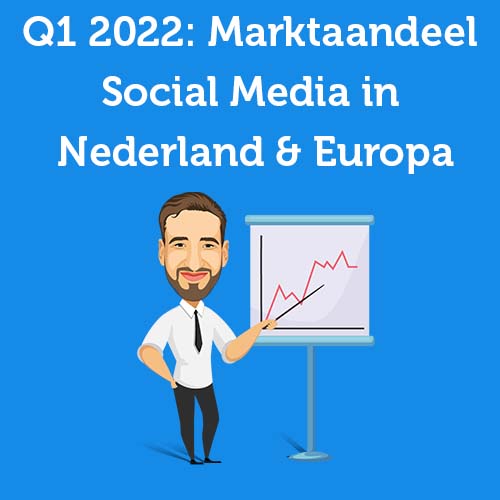 Q4 2021: Marktaandeel social media in Nederland en Europa.