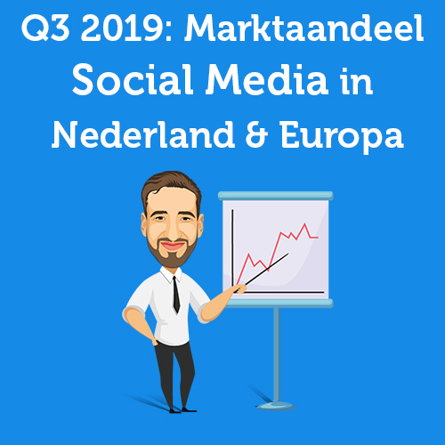 Q3 2019: Marktaandeel social media in Nederland en Europa