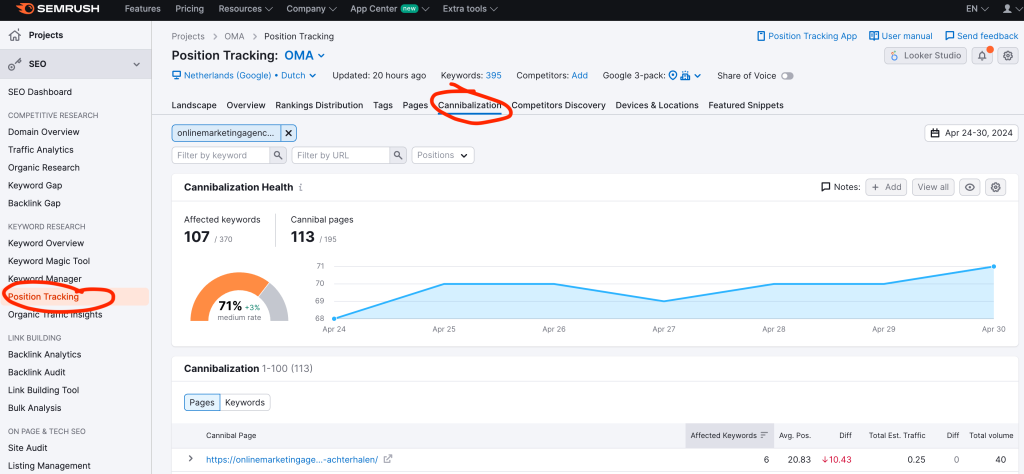 kannibalisatie rapport onder position tracking in Semrush