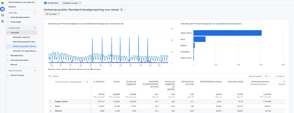 verkeers- en gebruikersacquisitie in GA4