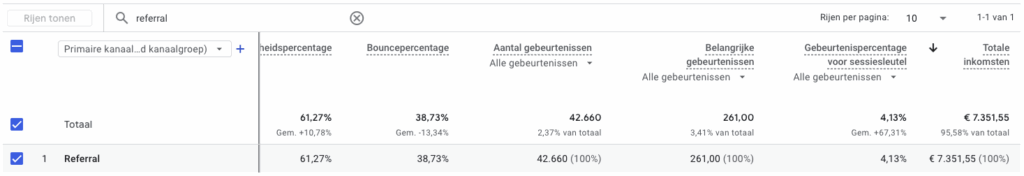 Betaalproviders uitsluiten in google analytics 4