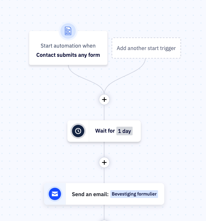 Wat is marketing automation Flow