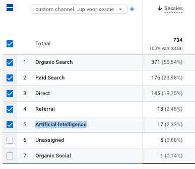 AI verkeer meten en rapporteren in GA4 - custom channel group artificial intelligence kanaal