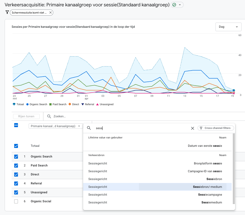 AI verkeer meten en rapporteren in GA4 -  sessiebron medium