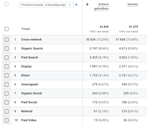 klantverhaal Het succesverhaal van De Poolvos (vloer)isolatie
