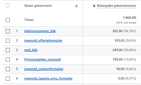 klantverhaal Het succesverhaal van De Poolvos (vloer)isolatie