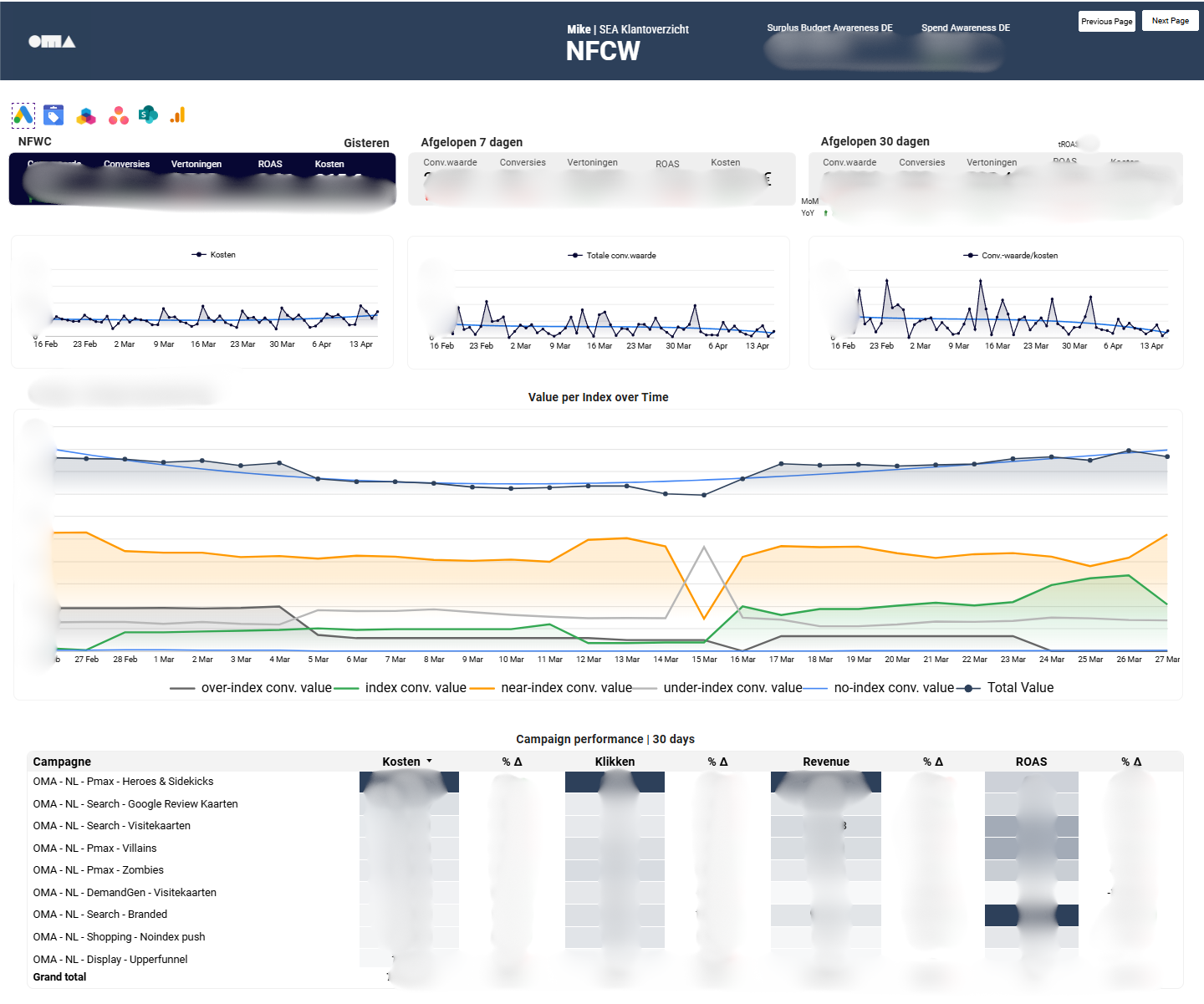 klantverhaal SEA voor NFCW.nl
