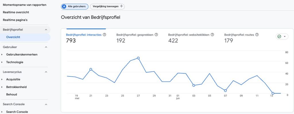 Nieuwe rapportcollectie - bedrijfsprofiel