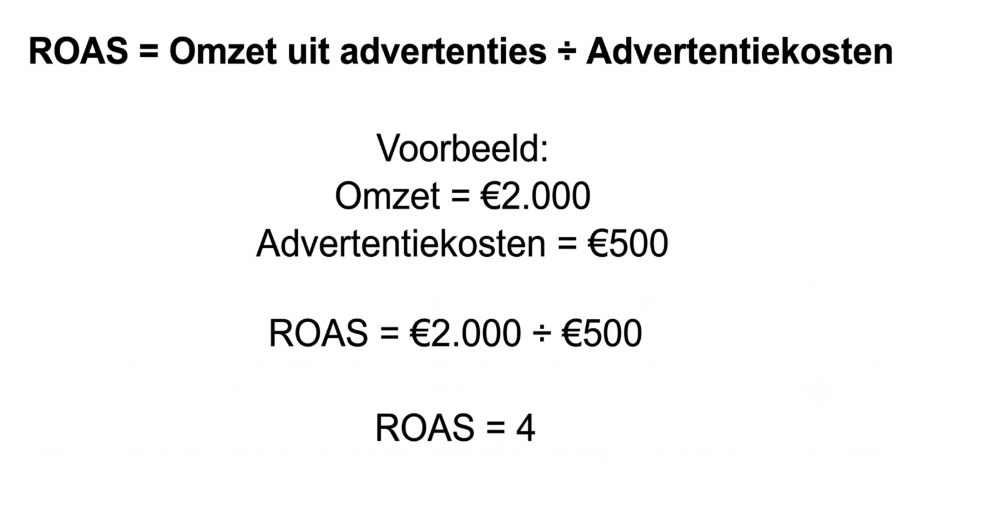 ROAS berekenen